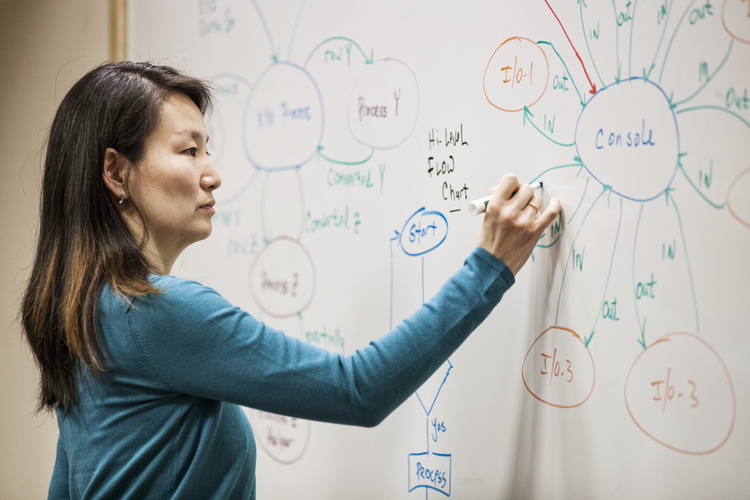 Cos’è il Mind Mapping e come utilizzarlo nell’organizzazione di eventi