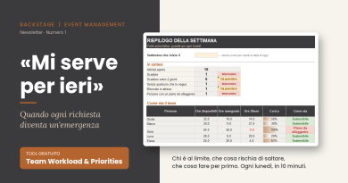 Scarica gratis “Team Workload & Priorities”